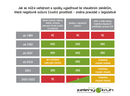 Podepsali jsme výzvu ke STAVEBNÍMU ZÁKONU